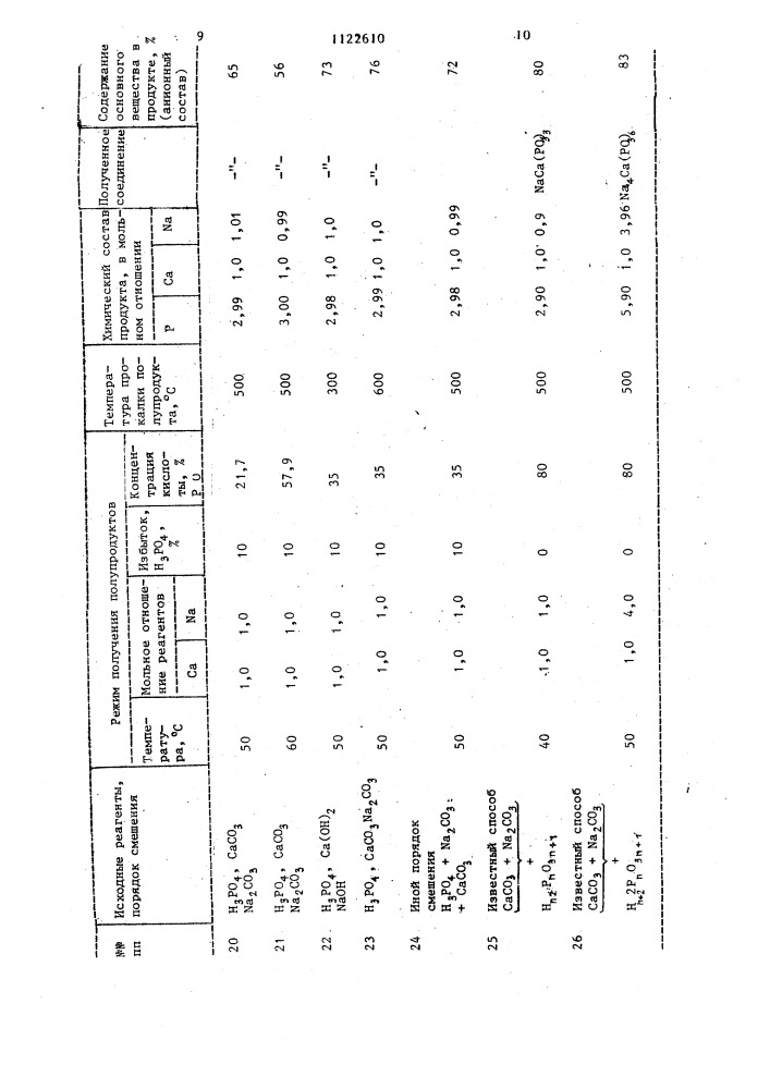 Способ получения кристаллического метафосфата натрия- кальция (патент 1122610)