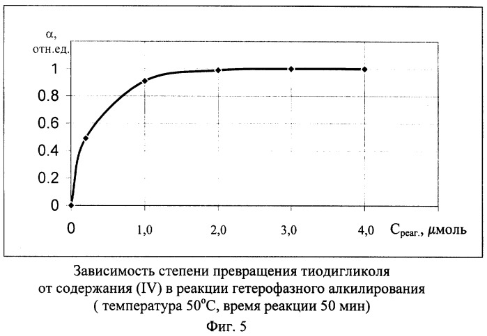 Способ количественного определения тиодигликоля в водных матрицах методом реакционной газовой хроматографии (патент 2267777)