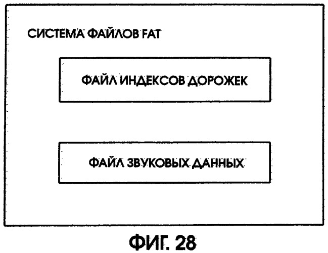 Способ воспроизведения и способ доступа к данным (патент 2311693)