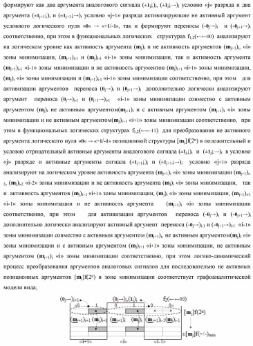Способ формирования сквозного последовательного переноса в процедуре логического дифференцирования d/dn позиционных аргументов [mj]f(2n) с учетом их знака для формирования позиционно-знаковой структуры &#177;[mj]f(+/-)min с минимизированным числом активных в ней аргументов (варианты) (патент 2420869)