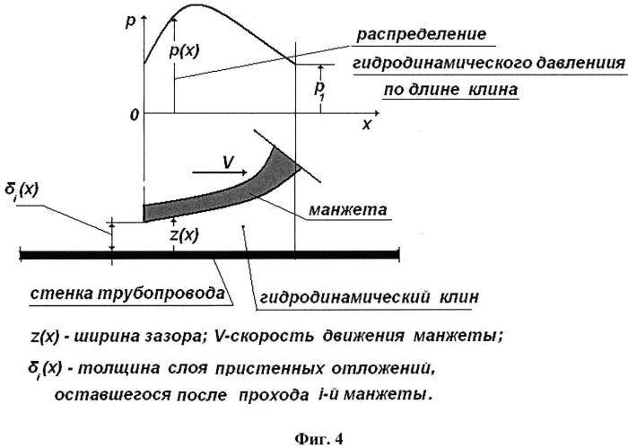 Устройство для очистки внутренней поверхности трубопровода (патент 2516750)