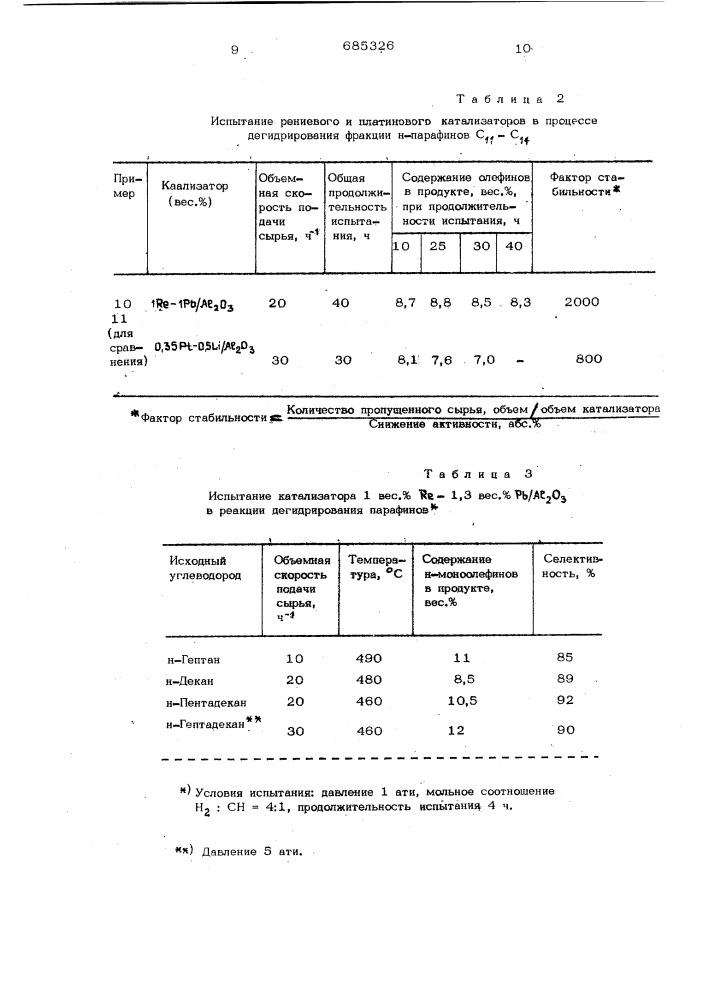 Катализатор для дегидрирования парафиновых углеводородов (патент 685326)