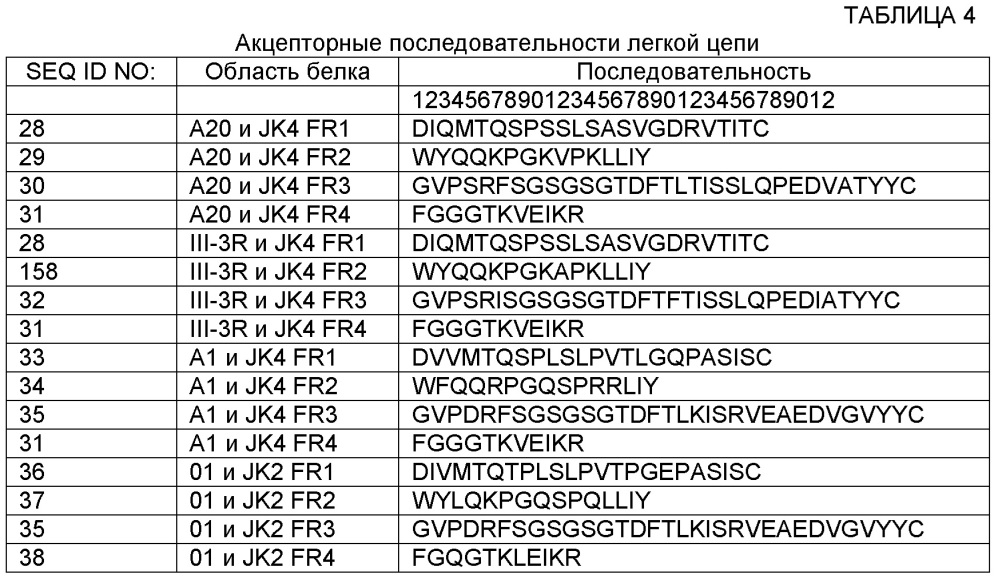 Белки, связывающие рецептор пролактина, и их применение (патент 2664463)