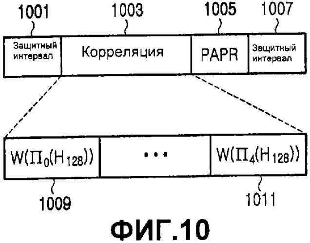 Устройство и способ передачи/приема пилот-сигнала в системе связи, использующей схему ofdm (патент 2333606)