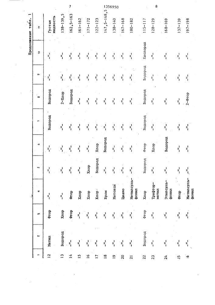 Способ борьбы с нежелательной растительностью (патент 1356950)