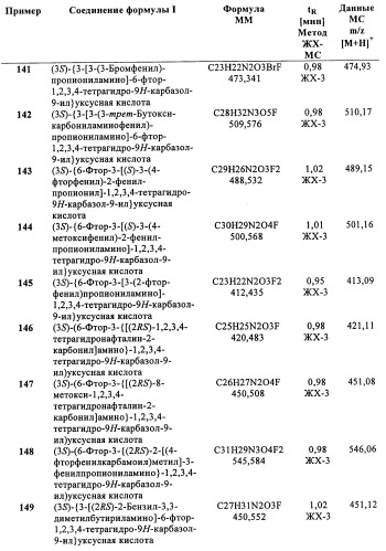 Производные (3-амино-1,2,3,4-тетрагидро-9н-карбазол-9-ил)уксусной кислоты (патент 2448092)