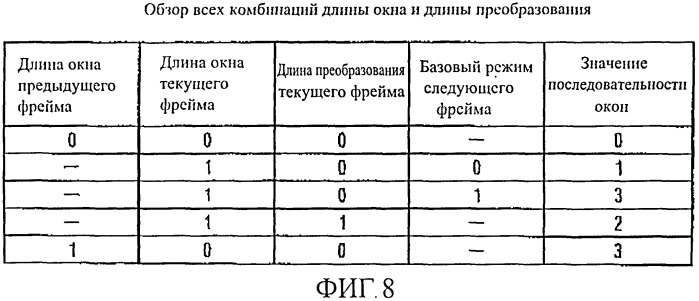 Звуковое кодирующее устройство, звуковой декодер, кодированная звуковая информация, способы кодирования и декодирования звукового сигнала и компьютерная программа (патент 2542668)