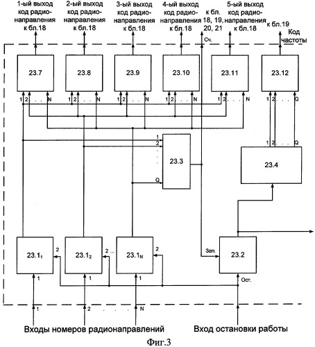 Устройство автоматического выбора рабочих частот (патент 2295761)