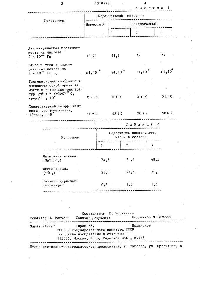 Керамический материал (патент 1318579)