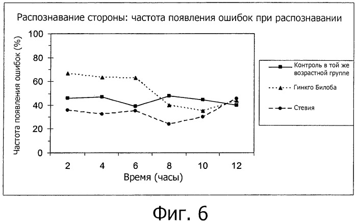 Новые нутрицевтические композиции, содержащие экстракт stevia или компоненты экстракта stevia, и их применения (патент 2519718)