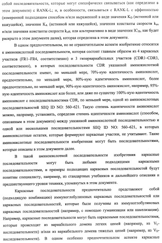 Аминокислотные последовательности, направленные на rank-l, и полипептиды, включающие их, для лечения заболеваний и нарушений костей (патент 2481355)