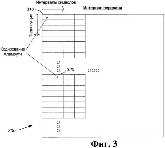Система беспроводной связи, способ планирования ее ресурсов и подвижная станция (патент 2428793)