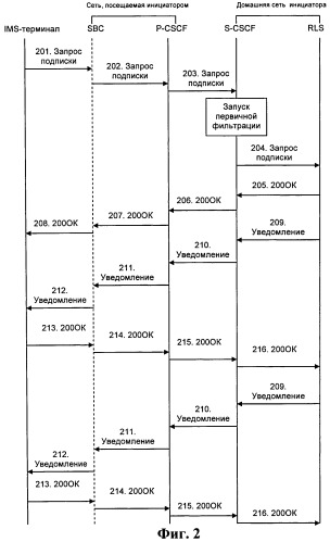 Способ и система для реализации услуги подписки в сети ims (патент 2493665)