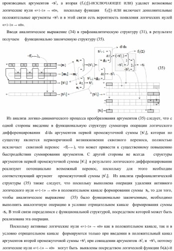 Функциональная структура параллельного сумматора с предварительно вводимыми переносами (варианты) (патент 2381545)