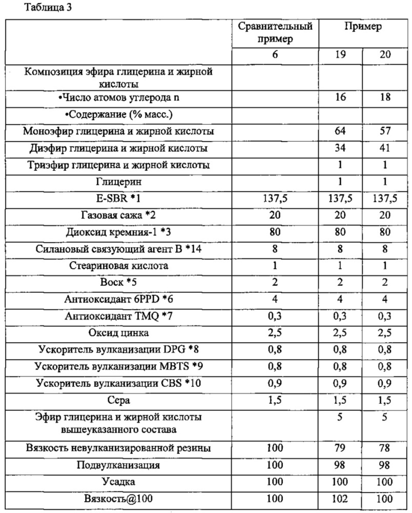 Резиновая смесь и шина, изготовленная с её использованием (патент 2655324)