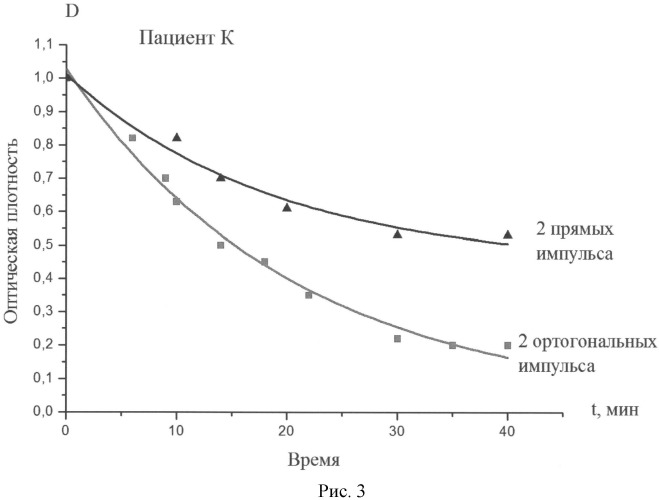 Способ выявления повреждения мембран эритроцитов (патент 2487356)