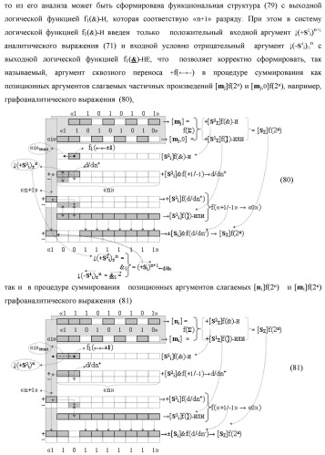 Функциональная структура предварительного сумматора f  [ni]&amp;[mi](2n) параллельно-последовательного умножителя f  ( ) условно &quot;i&quot; разряда для суммирования позиционных аргументов слагаемых [ni]f(2n) и [mi]f(2n) частичных произведений с применением арифметических аксиом троичной системы счисления f(+1,0,-1) с формированием результирующей суммы [s ]f(2n) в позиционном формате (патент 2443008)