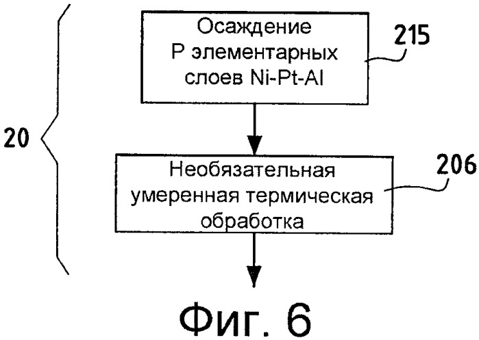 Деталь газовой турбины, снабженная защитным покрытием, и способ нанесения защитного покрытия на металлическую подложку из суперсплава (патент 2355891)