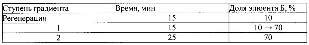 Способ количественного определения 2,2,6,6-тетраметил-n-{ 1-[5-(4-метил-3-хлоранилино)-1,2,4-тиадиазол-3-ил]пропан-2-ил} пиперидин-4-амина дигидрохлорида в биологических средах (патент 2636231)