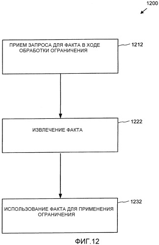 Архитектура служб последовательности выполняемых действий (патент 2344466)
