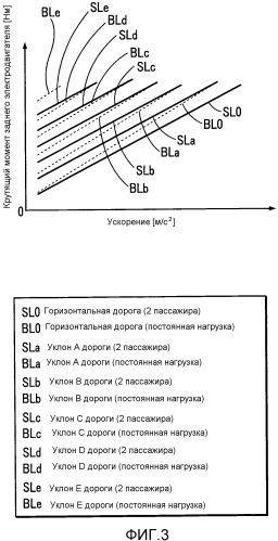 Устройство управления для транспортного средства с гибридным приводом (патент 2531533)
