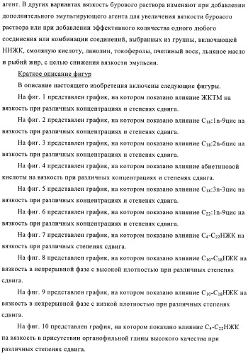 Способы получения эмульсий углеводородов, воды и органофильных глин и их композиций (патент 2426758)
