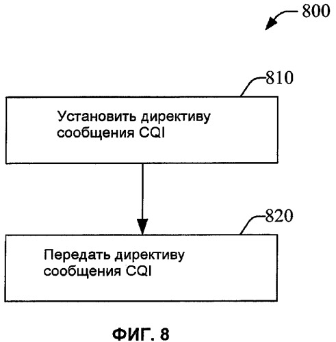 Гибкое сообщение индикатора качества канала (патент 2448438)