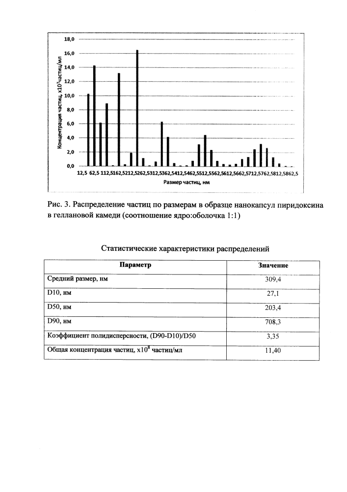 Способ получения нанокапсул витаминов группы в в геллановой камеди (патент 2616514)