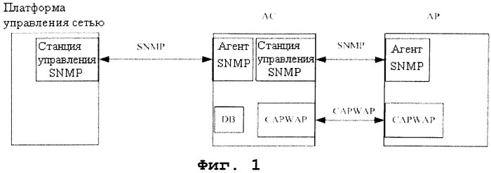 Способ и система реализации сетевого управления на основе архитектуры с "тонкими" беспроводными точками доступа (патент 2567242)