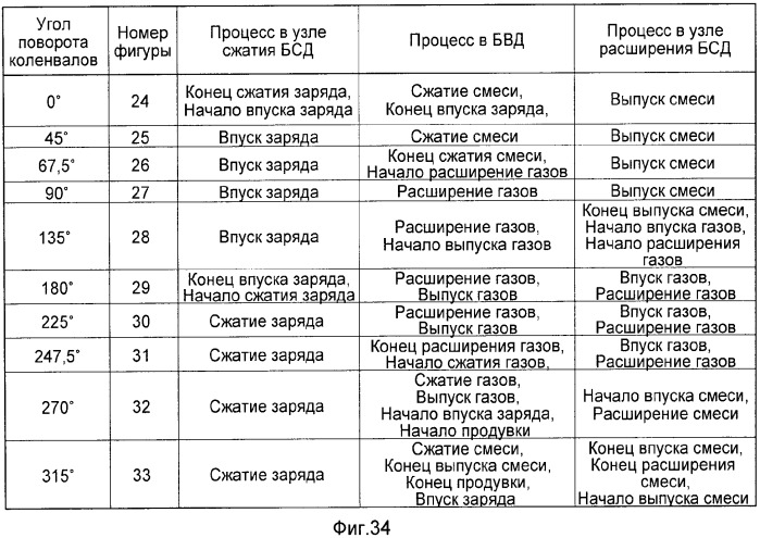 Способ работы двигателя внутреннего сгорания и двигатель для его осуществления (патент 2359137)