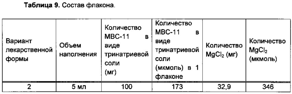 Стабилизированная лекарственная форма конъюгата этидроната с цитарабином и её применение (патент 2657833)