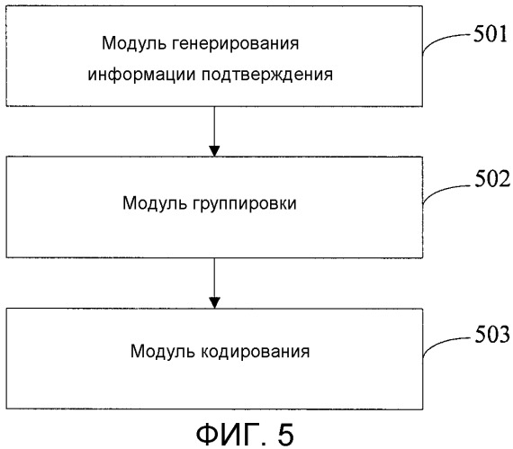 Способ и устройство для кодирования и обработки информации подтверждения (патент 2549154)