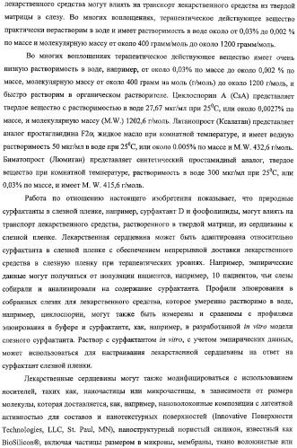Способы доставки лекарственных средств, структуры и композиции для носослезной системы (патент 2413480)