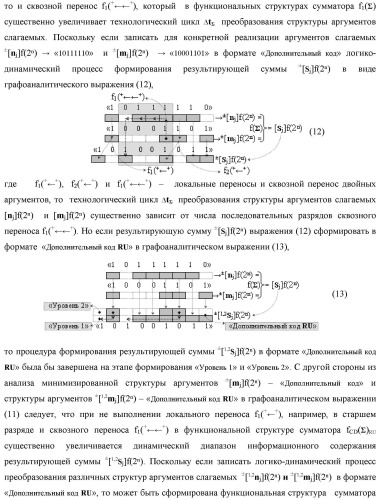 Функциональная вторая входная структура условно разряда &quot;j&quot; сумматора fcd( )ru с максимально минимизированным технологическим циклом  t  для аргументов слагаемых &#177;[1,2nj]f(2n) и &#177;[1,2mj]f(2n) формата &quot;дополнительный код ru&quot; с формированием промежуточной суммы &#177;[1,2sj]1 d1/dn второго слагаемого в том же формате (варианты русской логики) (патент 2480816)