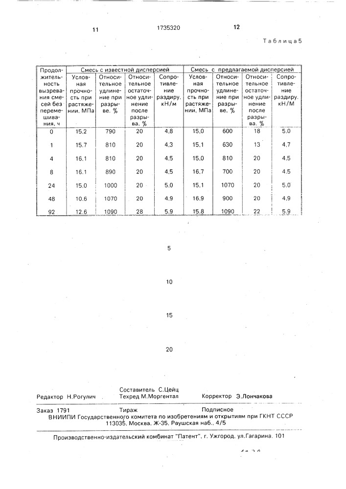 Состав дисперсии водонерастворимых ингредиентов для приготовления латексных смесей (патент 1735320)