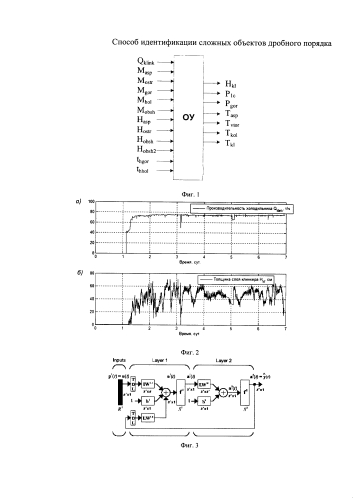 Способ идентификации сложного объекта управления дробного порядка (патент 2592464)