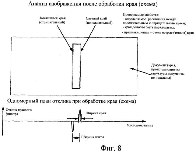 Способ и устройство для обнаружения рельефного материала (патент 2455690)