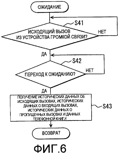 Устройство громкой связи для использования в транспортном средстве (патент 2437242)