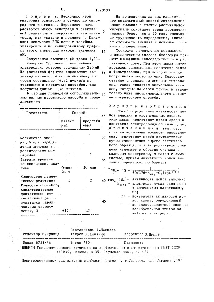 Способ определения активности ионов аммония в растительных средах (патент 1520437)