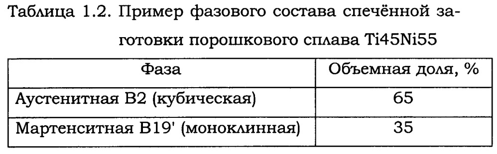 Способ получения порошкового сплава tini с высоким уровнем механических свойств (патент 2632047)