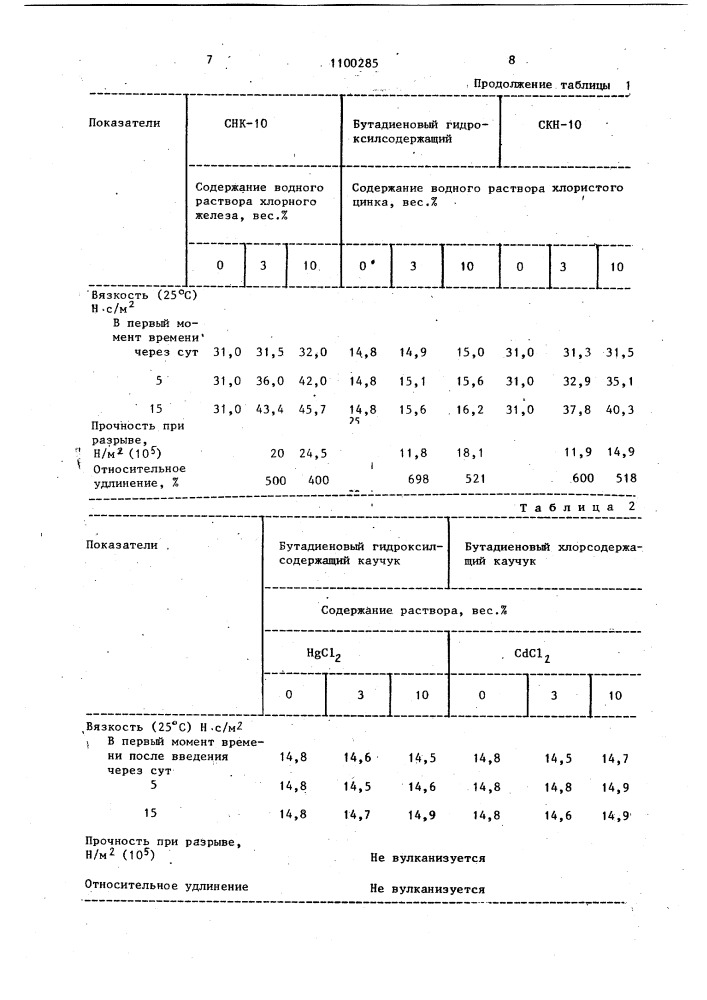 Вулканизуемая резиновая смесь (патент 1100285)