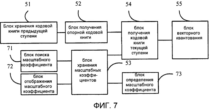 Способ и устройство многоступенчатого квантования (патент 2453932)