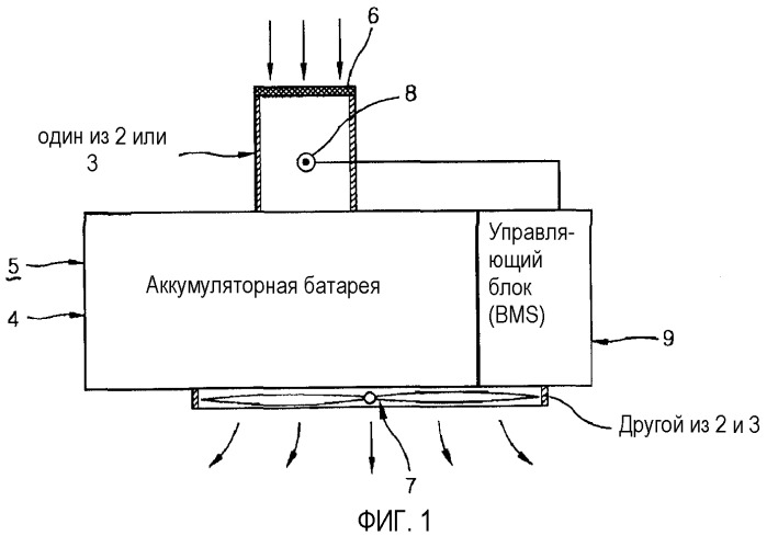 Автоматическая система управления для воздушного фильтра, используемого в аккумуляторной батарее, и способ автоматического управления для него (патент 2341387)