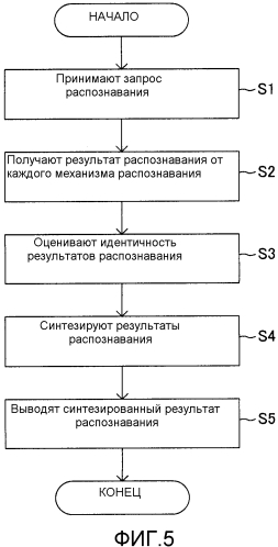 Устройство обработки информации (патент 2562441)