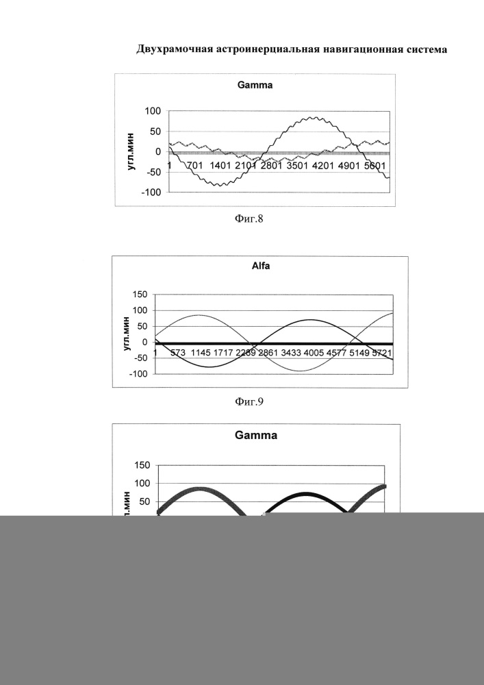 Двухрамочная астроинерциальная навигационная система, осредняющая ошибки (патент 2654940)