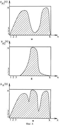 Оптический дизъюнктор непрерывных (нечетких) множеств (патент 2432600)