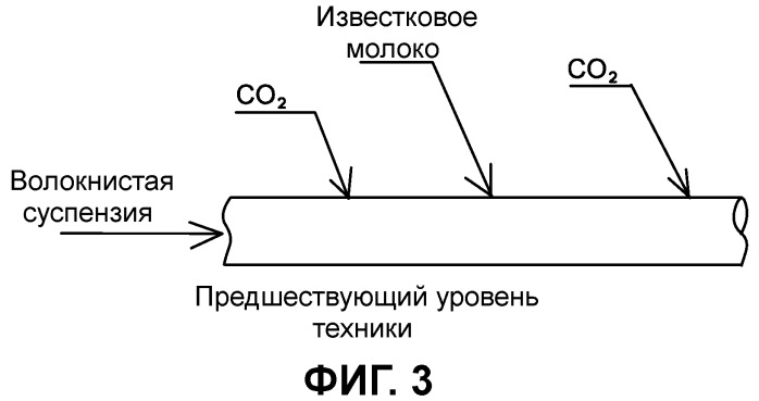 Способ кристаллизации наполнителя, связанный с технологическим процессом изготовления волокнистого полотна, и система подвода для машины для изготовления волокнистого полотна (патент 2495180)