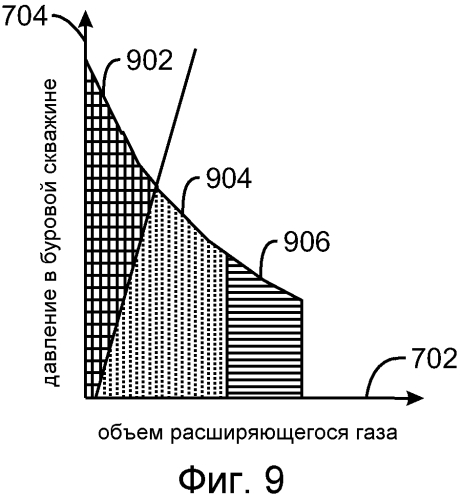Система и способ для разрыва горной породы в плотных коллекторах (патент 2574425)