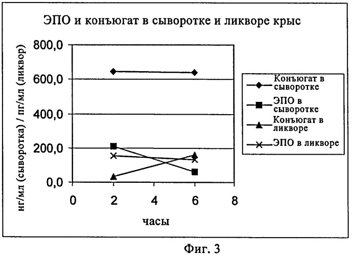 Лечение нейродегенеративных расстройств (патент 2467761)