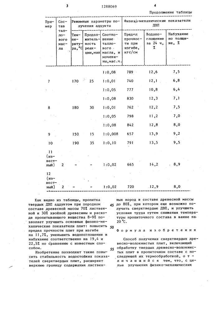 Способ получения сверхтвердых древесноволокнистых плит (патент 1288069)